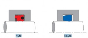 活塞杆复合密封件-NL蕾型密封圈